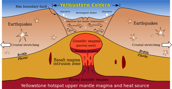 560px-Yellowstone_Caldera.svg