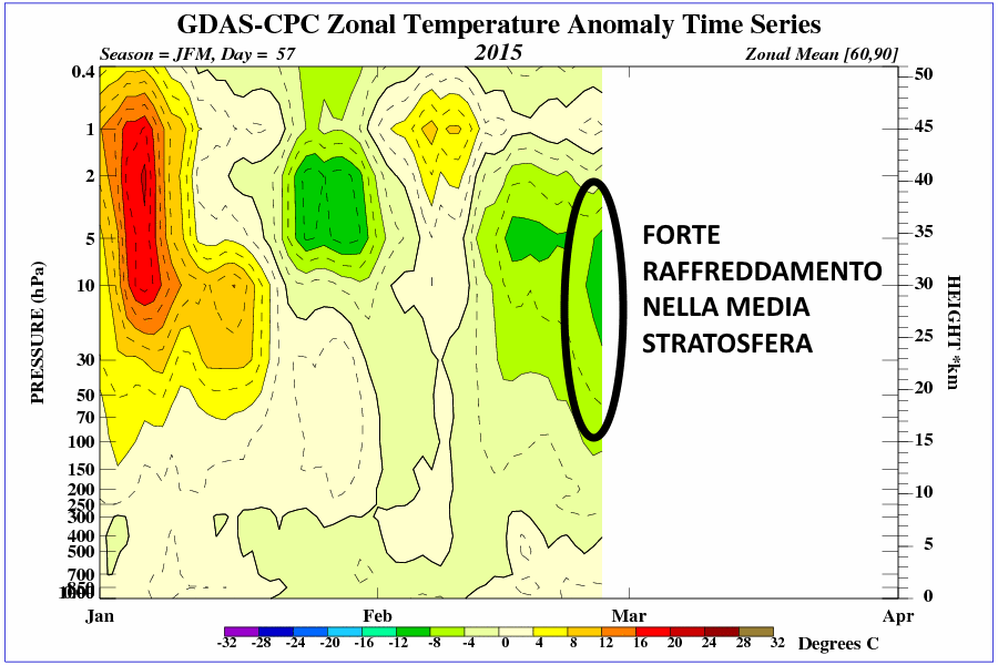 time_pres_TEMP_ANOM_JFM_NH_2015 (1)