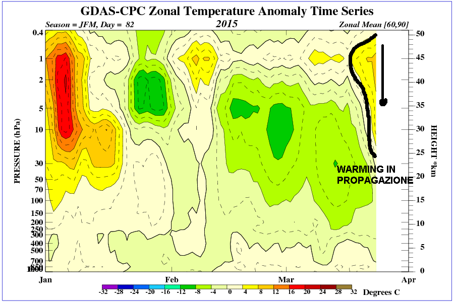 time_pres_TEMP_ANOM_JFM_NH_2015