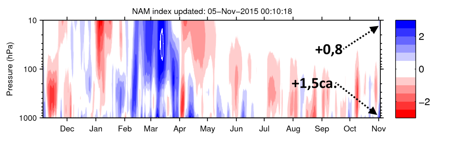 downward_propagation_last_year_NAM