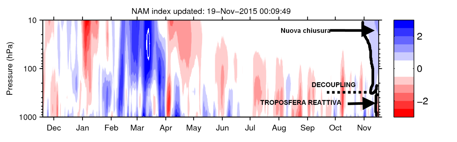 downward_propagation_last_year_NAM