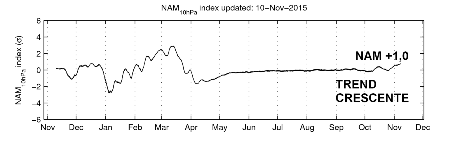 nam_last_365_NAM (1)