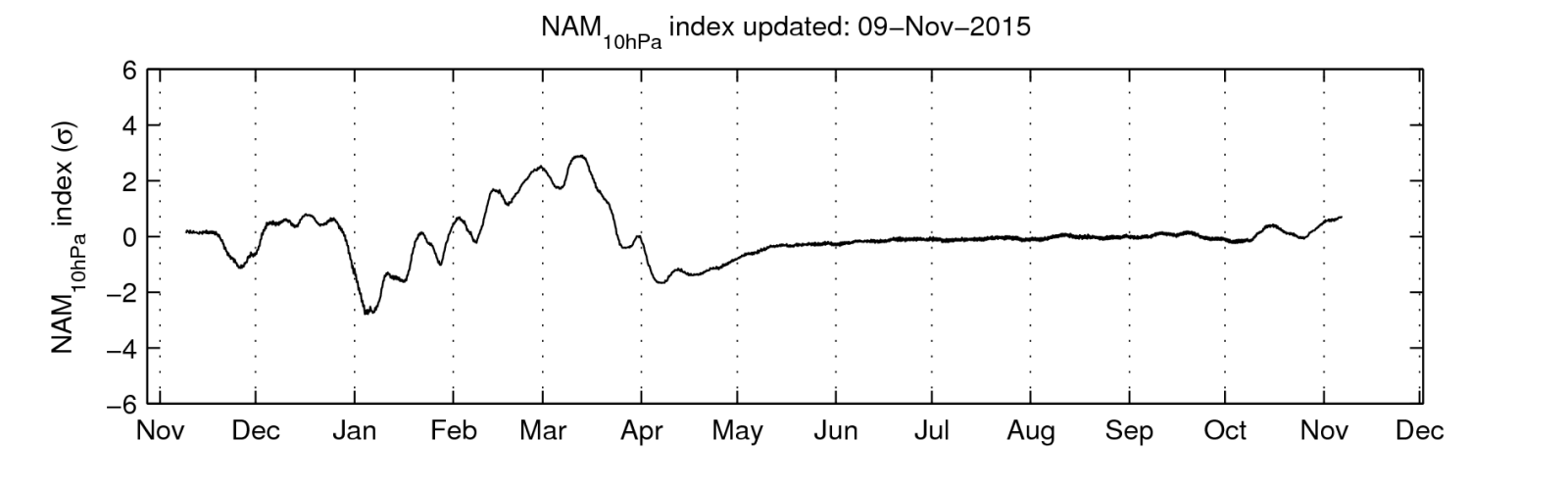 nam_last_365_NAM