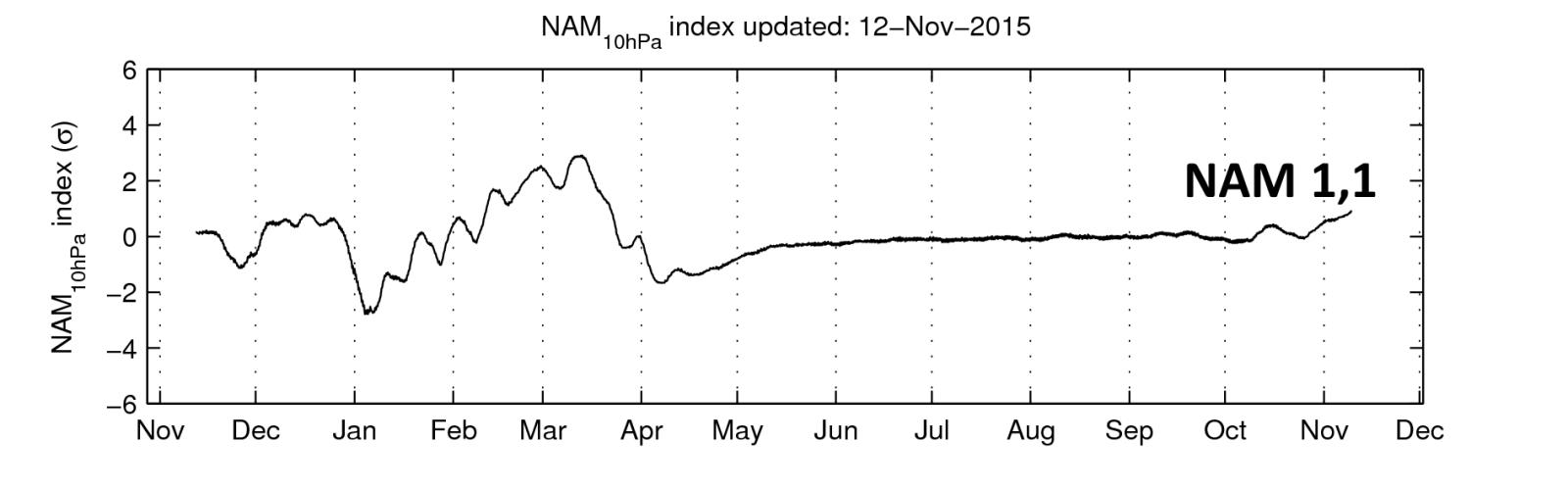 nam_last_365_NAM