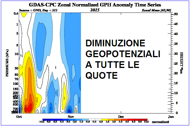 time_pres_HGT_ANOM_OND_NH_2015