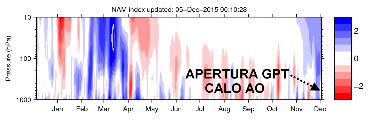 downward_propagation_last_year_NAM (1)