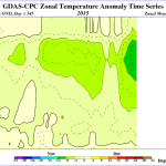 Temperature (anomalie)