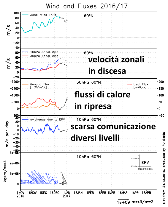 fluxes-3