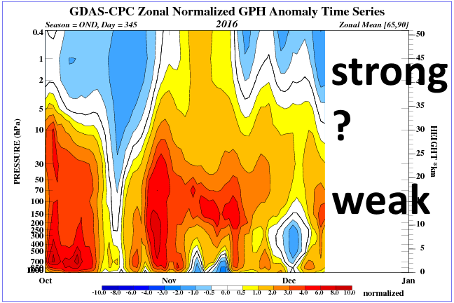 time_pres_hgt_anom_ond_nh_2016-4