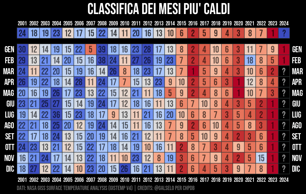 plot_anomaly_rank