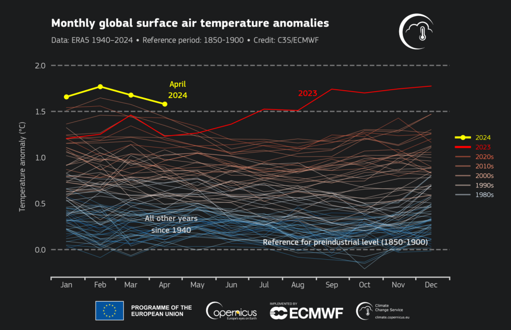 timeseries_era5_monthly_global_surface_temperature_anomalies_ref1850-1900_1940-2024_allmonths