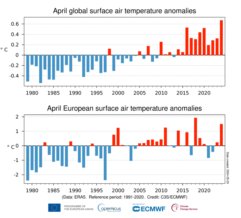 ts_April_anomaly_Global_ERA5_2t_202404_1991-2020_v01.1